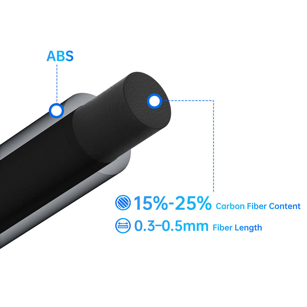 BIQU Panda CF-Wrapped ABS — 1kg Black — printed part dimensions