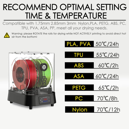 EIBOS Cyclopes Filament Dryer
